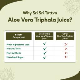 Sri Sri Tattva Shuddhta ka Naam | Aloe Vera Triphala Juice | Better Digestion | Healthy Skin | Natural & Herbal | No Added Sugar 500 ml