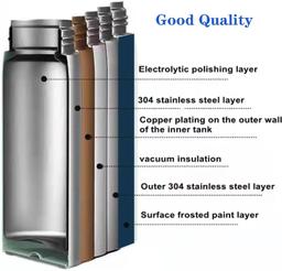 Double Wall Vaccum Flask Set Thermo 500ml Vacuum with Three Cups Hot & Cold & GREENCHEF Steel Electric Kettle (Silver Black,1.5L),600 Watts,1.5 Liter