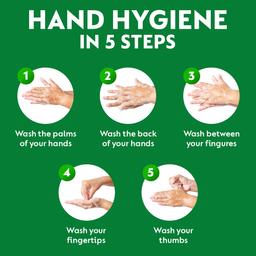 Dettol Liquid Handwash Bottle - Original Hand Wash- 900ml | Germ Defence Formula | 10x Better Germ Protection