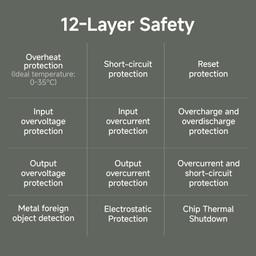 Xiaomi Power Bank 10000mAh 22.5W Fast Charging PD | Power Delivery | QC 3.0|Type C Input & Output |Triple Output Ports|Supports Android and Apple, Tablets, Earbuds, Watches etc