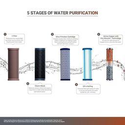 Aquaaguard Enrich ENHANCE NXT 2X Life RO+UV Water Purifier | 2 Year Filter Life Water Purifier - 7 Liters, Black