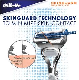 Gillette Skinguard Manual Shaving Razor Blades- Pack Of 4 Cartridges, Men