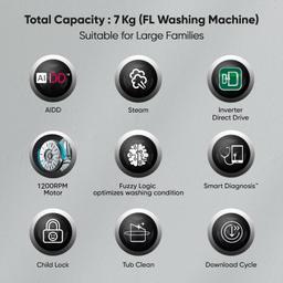 LG 7 Kg 5 Star AI Direct Drive Fully-Automatic Front Loading Washing Machine (FHV1207Z2M, Middle Black, Steam for Hygiene Wash)