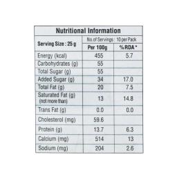 Nandini Milk Peda, 250 g