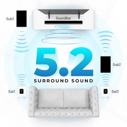 Zebronics Juke bar 9550 pro 5.2 Soundbar (625 Watts), Dolby Audio, Dual Wireless Subwoofer & Satellite,