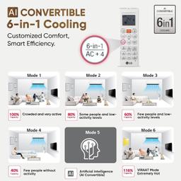 LG 1 Ton 4 Star DUAL Inverter Split AC (Copper, AI Convertible 6-in-1 with VIRAAT Mode, Faster Cooling & Energy Saving, 4 Way Swing, HD Filter with AntiVirus Protection, US-Q13JNYE, White)