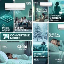 Haier 1.5 Ton 5 Star Triple Inverter Split AC (4850 W, Copper, 7 in 1 Convertible, 4-Way Swing, Frost Self Clean, HD Filter, Cools at 60°C, 20 Mtr. Air Throw - HSU18K-PYSS5BN-INV, White)